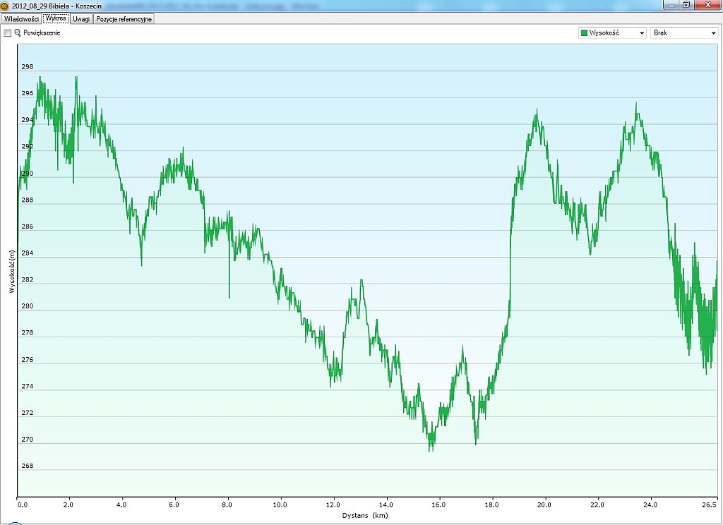 2012_08_29w Bibiela - Koszecin.jpg